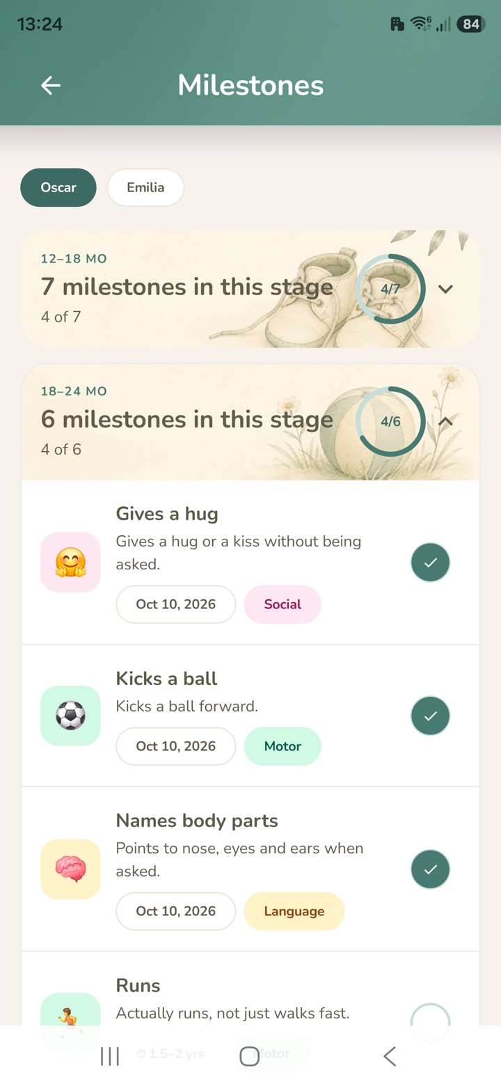 Milestones grouped by age with dates