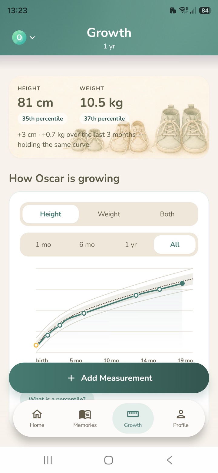 Height chart on WHO growth standards with percentiles